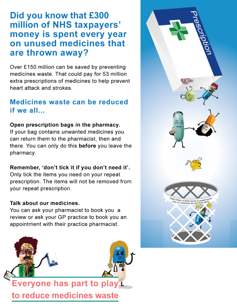 reduce medicine waste poster